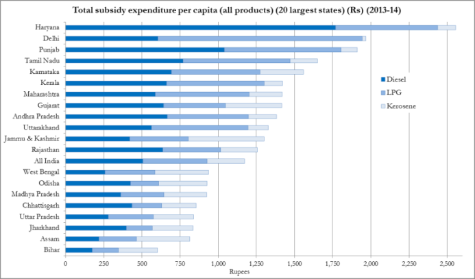 Infographic for, "Total subsidy expenditure per capita (all products) (20 largest states) (2013-2014)"