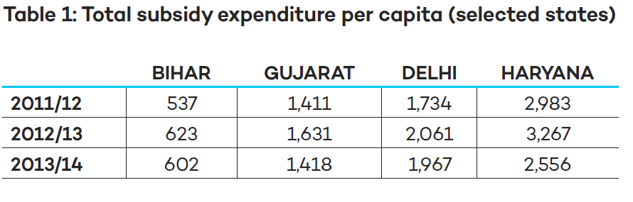 Table 1: Total subsidy expenditure per capita 