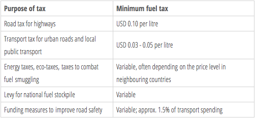 Infographic for, "Purpose of tax and Minimum fuel tax."