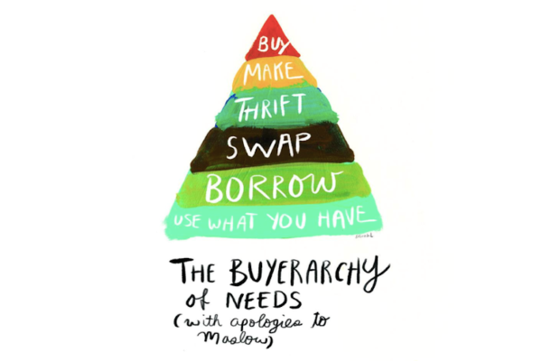 Buyerarchy of Needs pyramid