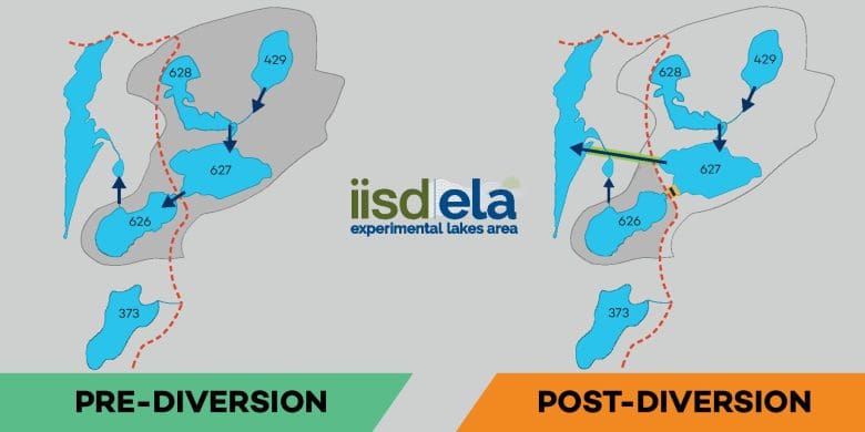 iisd-experimental-lakes-area-s-lake-626-climate-change-diversion