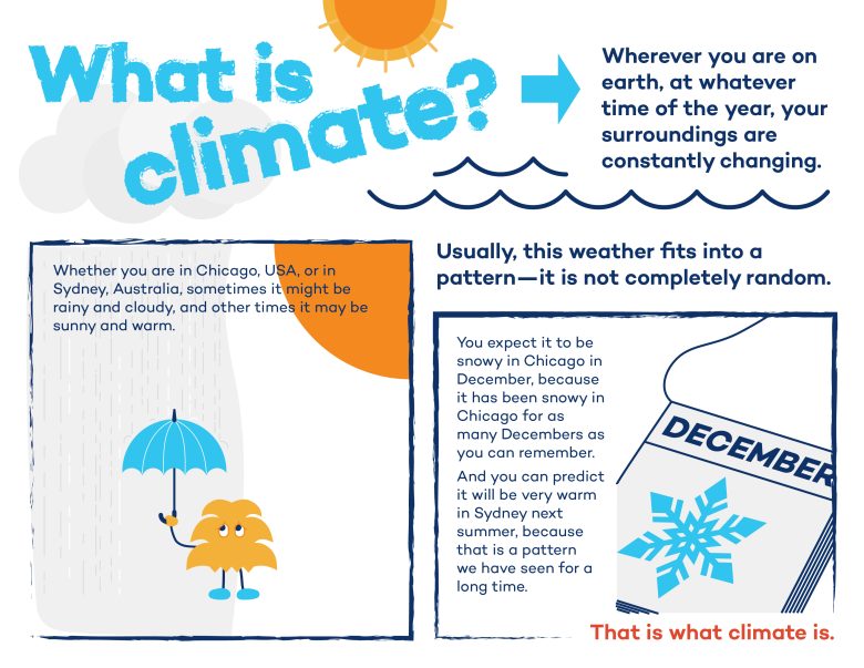 infographic on "what is climate" from IISD Experimental Lakes Area in Ontario