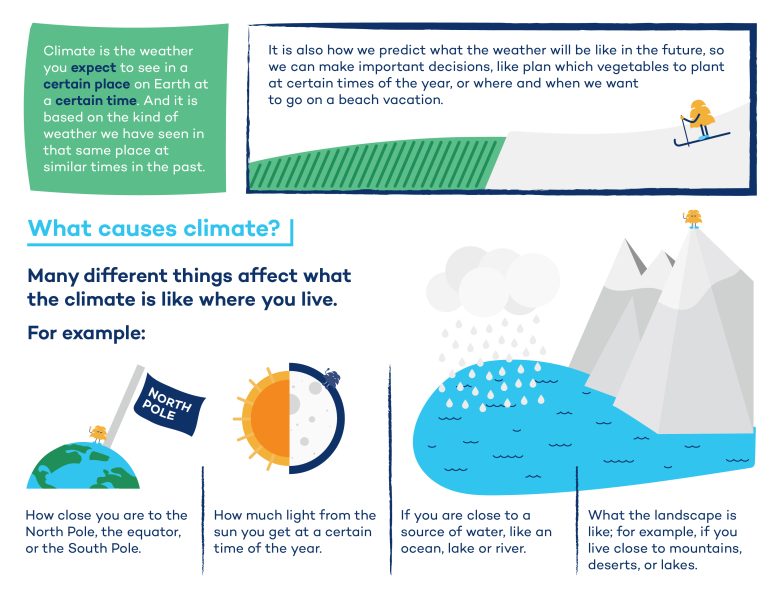 infographic on "what causes climate" from IISD Experimental Lakes Area in Ontario