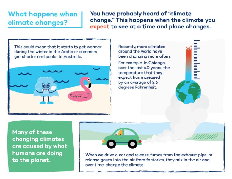 infographic on "what happens when climate changes" IISD Experimental Lakes Area in Ontario