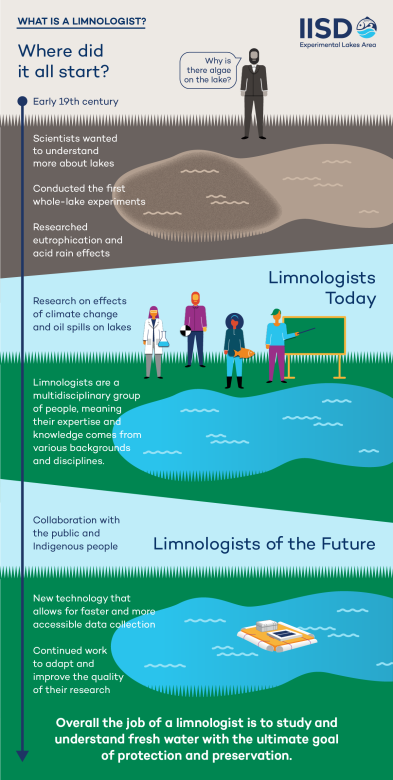 infographic on limnologists from IISD Experimental Lakes Area in Ontario