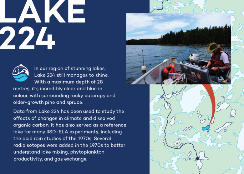 infographic at Lake 224 at IISD Experimental Lakes Area in Ontario