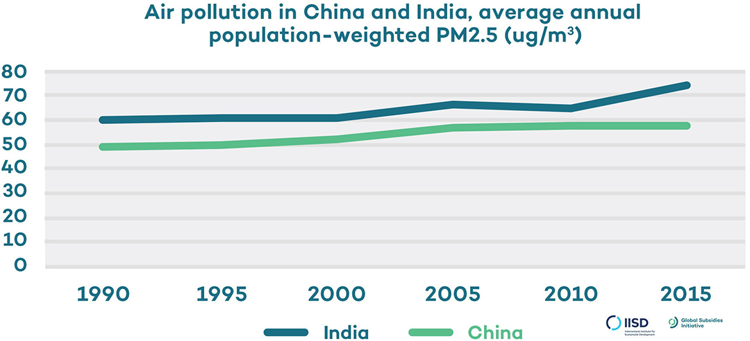 Infographic for, "Air Pollution in China and India"