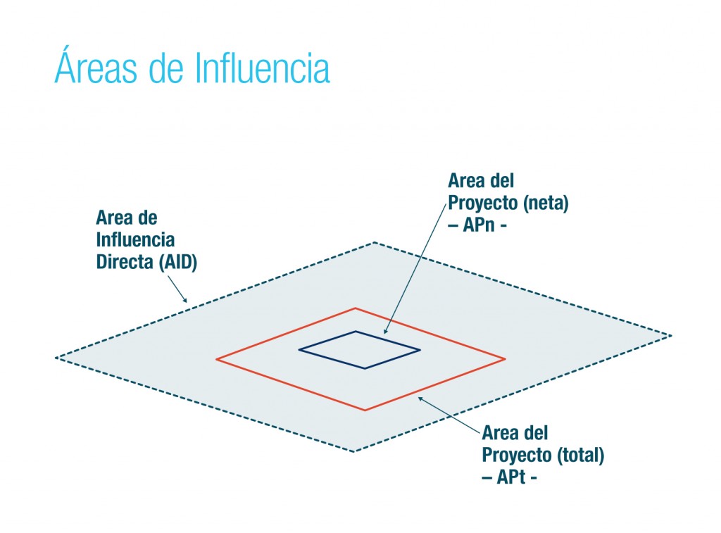 Áreas de Influencia