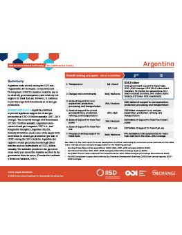 G20 Scorecard: Argentina