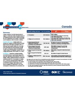 G20 Scorecard: Canada