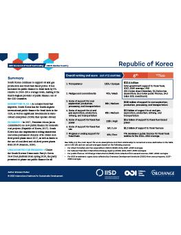 G20 Scorecard: Korea