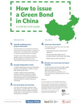 how-to-issue-green-bond-china.jpg