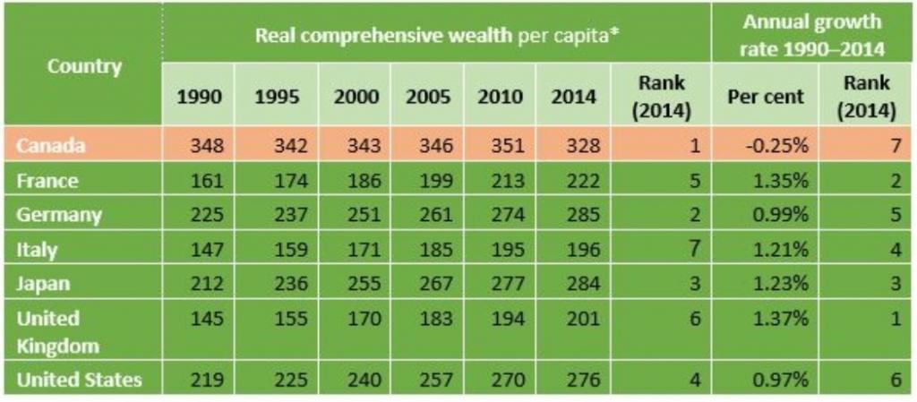 Comprehensive wealth chart
