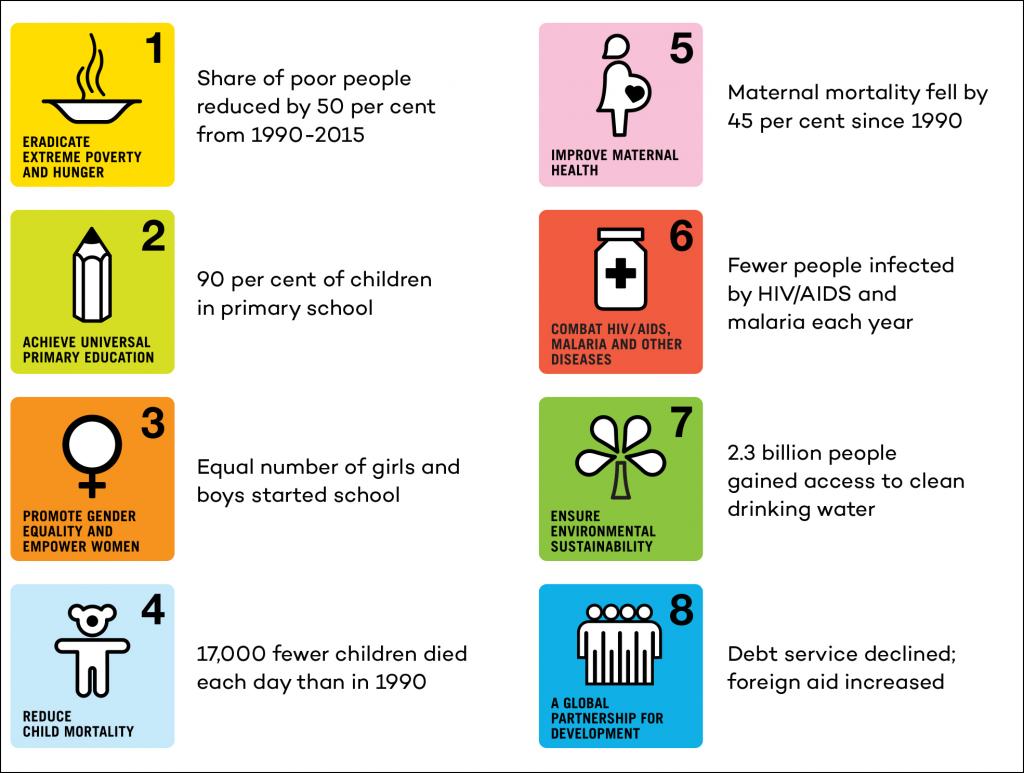 MDGs results