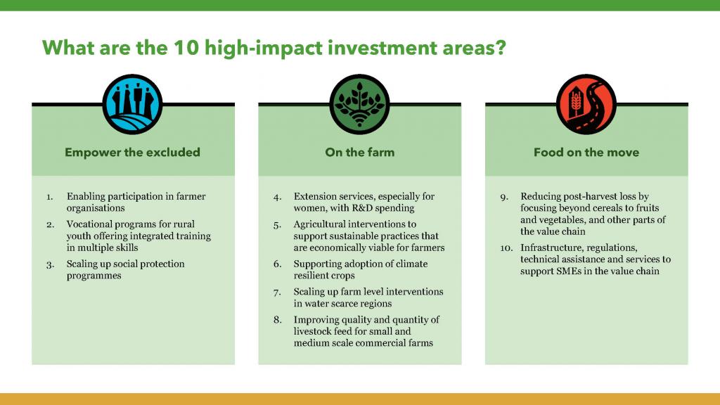 table-ceres2030-impact-areas-for investment