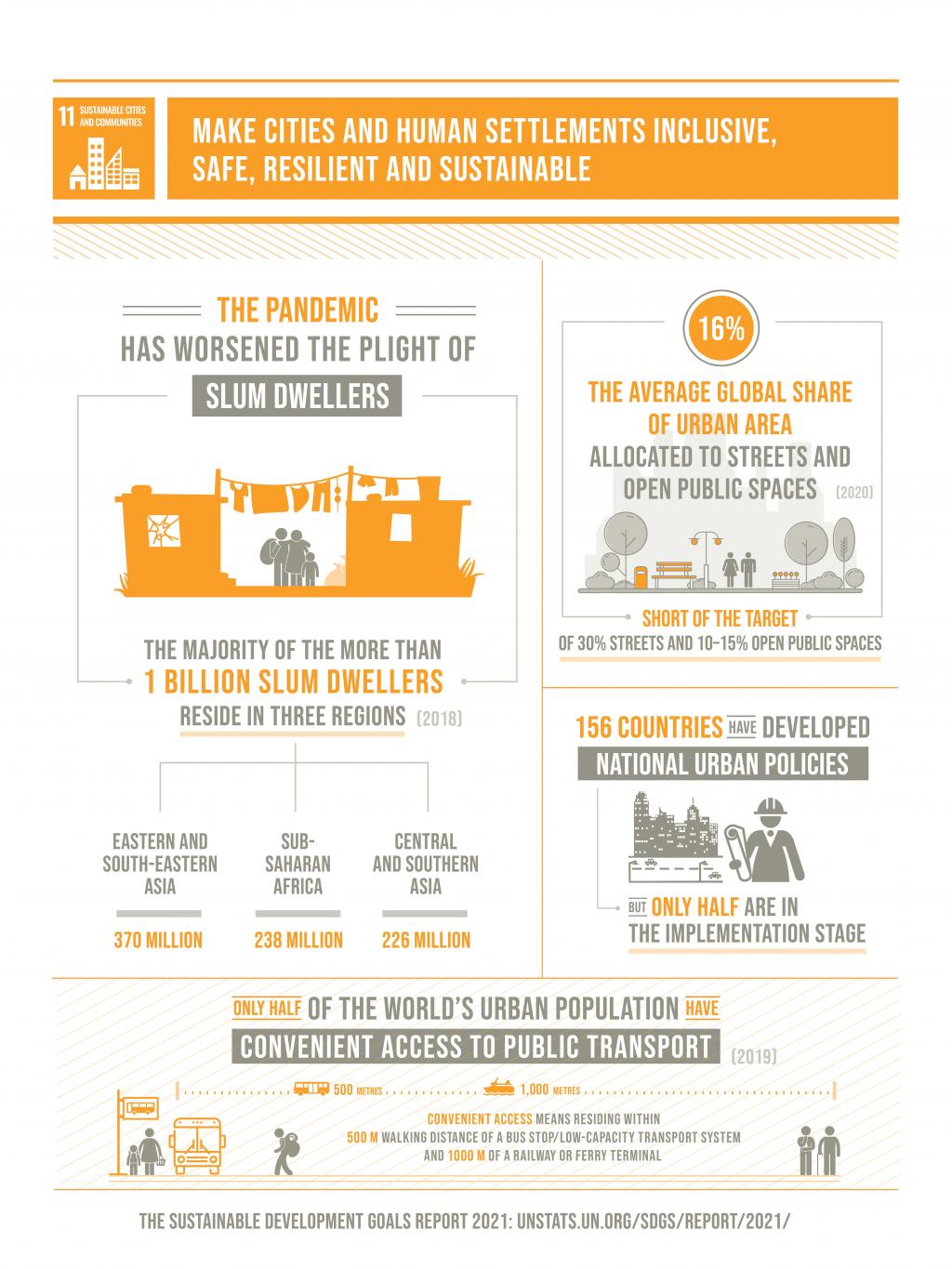 SDG 11 infographic