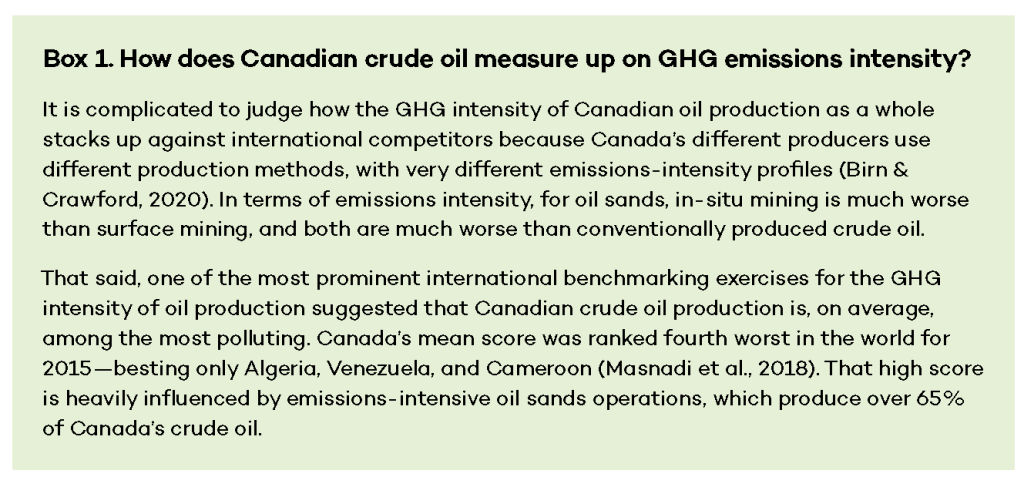 Box 1. How does Canadian crude oil measure up on GHG emissions intensity?