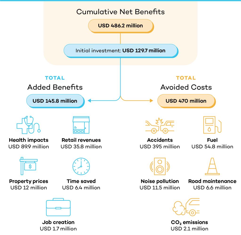 Breakdown of NMT added benefits