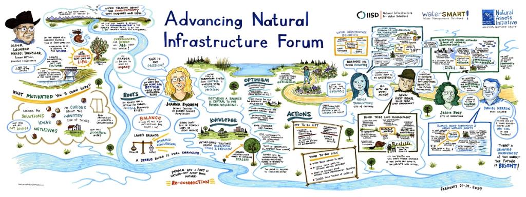 Graphic Recording of Day 1 of the Advancing Natural Infrastructure Forum 2024