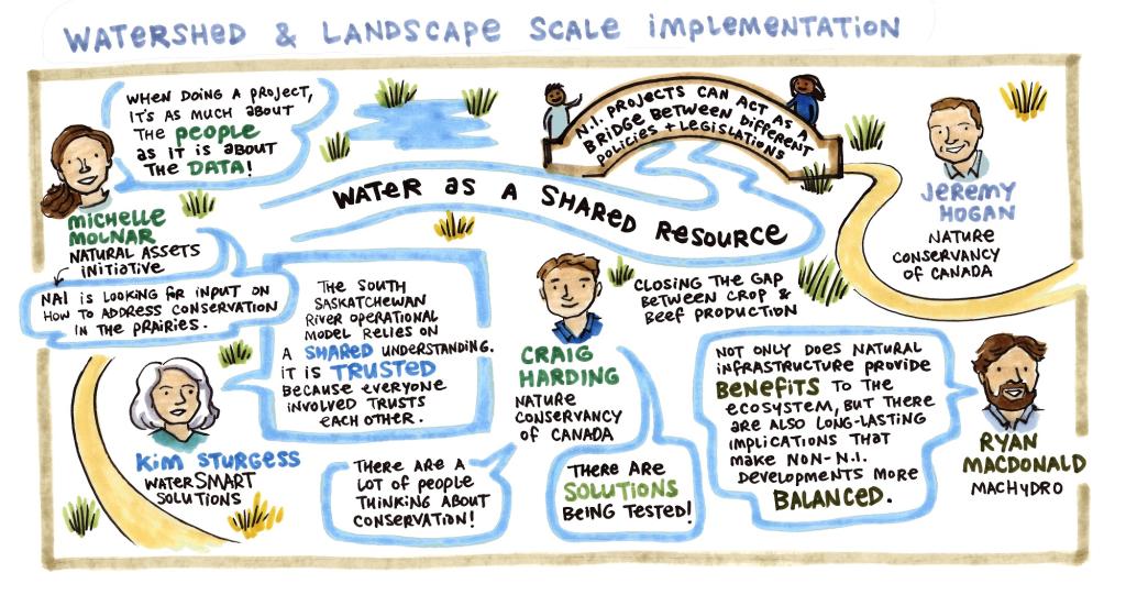 A visual recording of the Watershed and Landscape Scale Implementation session at the Advancing Natural Infrastructure Forum 2024