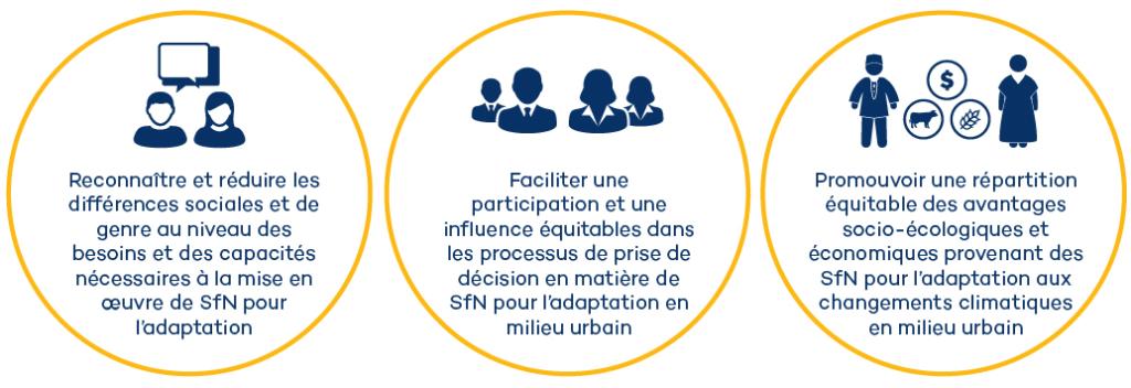 SUNCASA | French - GESI