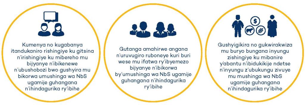 SUNCASA | Kinyarwanda - GESI
