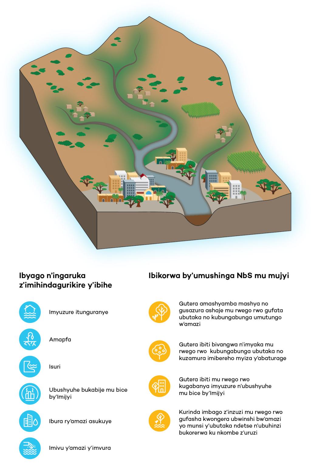 SUNCASA | Kinyarwanda - Dire Dawa Watershed