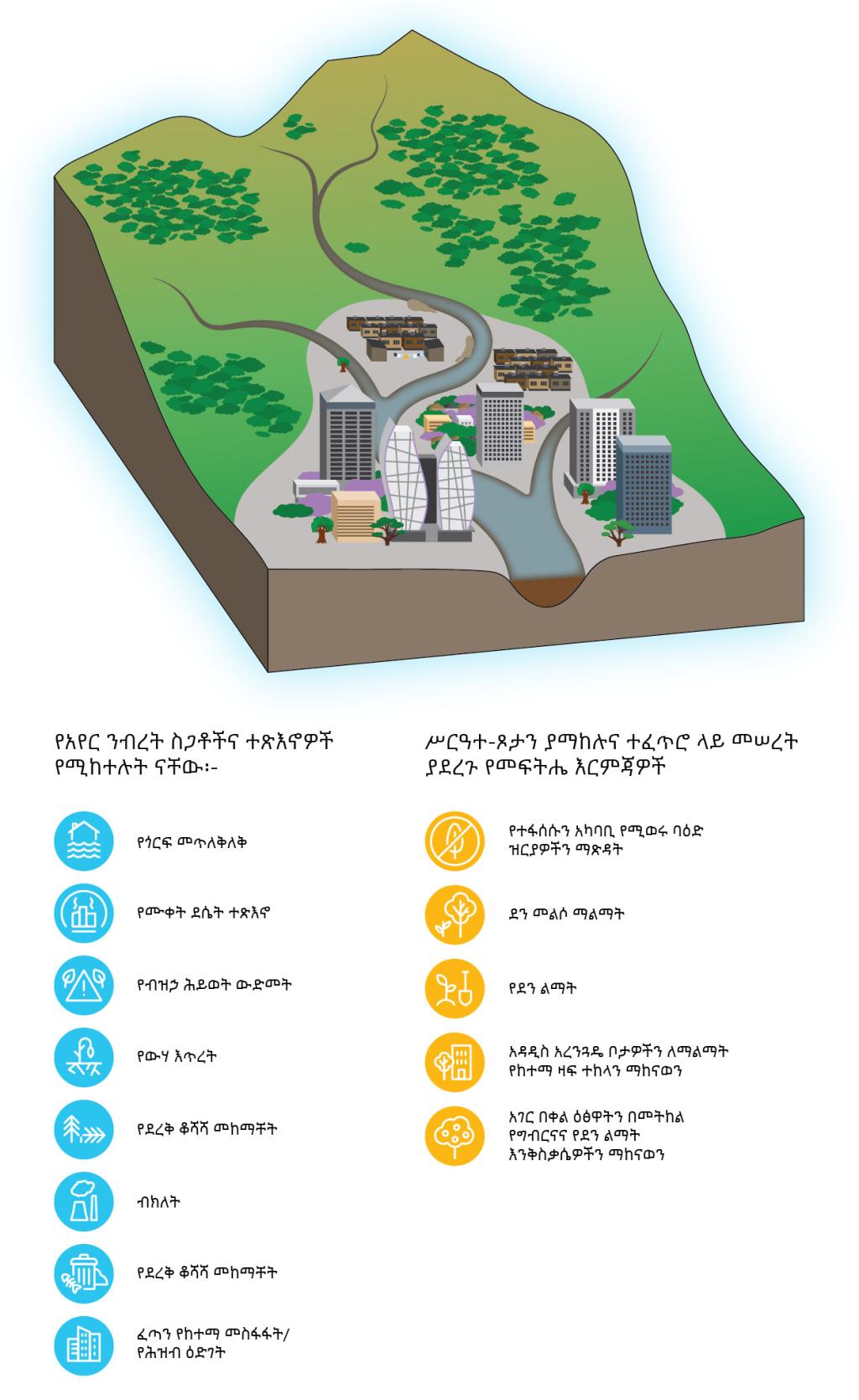 SUNCASA | Amharic - Johannesburg Watershed