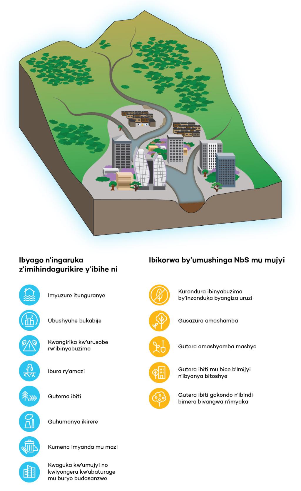 SUNCASA | Kinyarwanda - Johannesburg Watershed