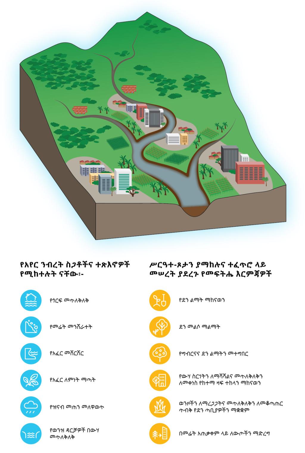 SUNCASA | Amharic - Kigali Watershed