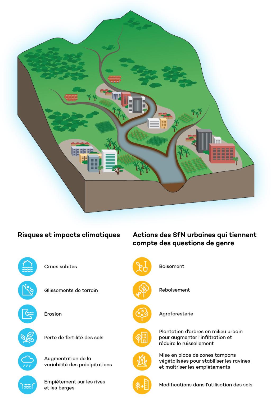 SUNCASA | French - Kigali Watershed