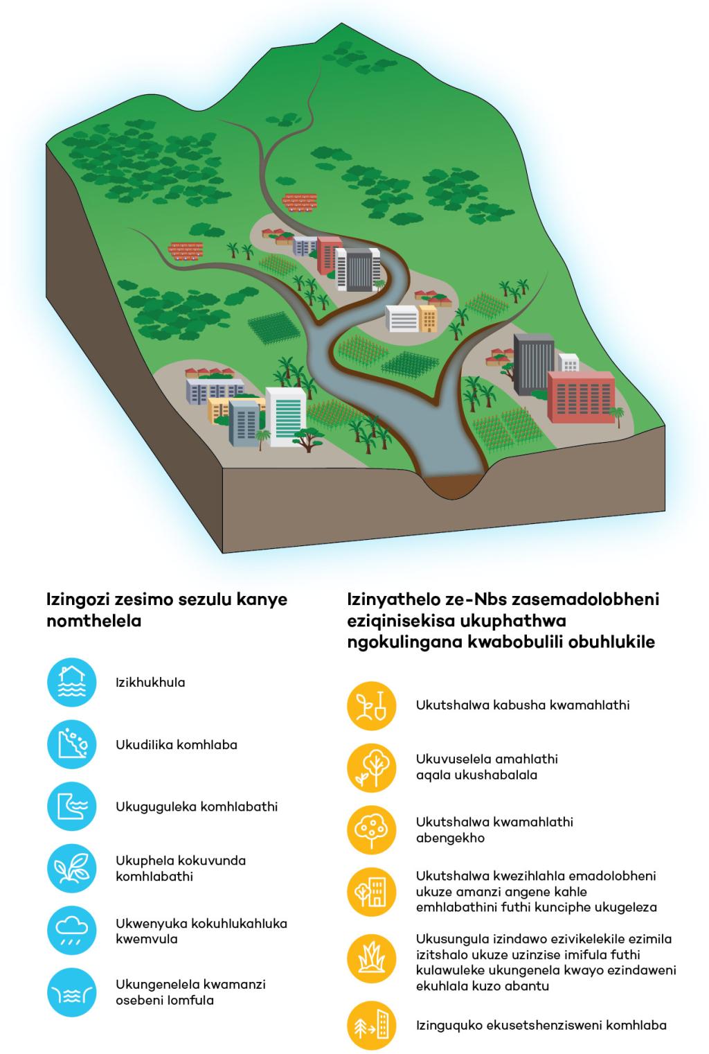 SUNCASA | Zulu - Kigali Watershed