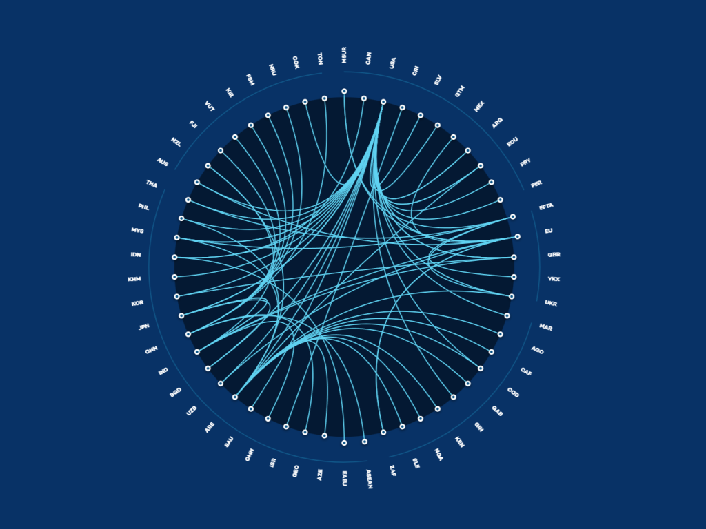 Trade and Climate signatory network