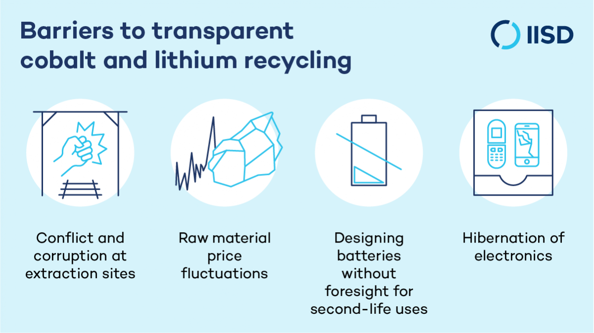 Barriers to battery recycling