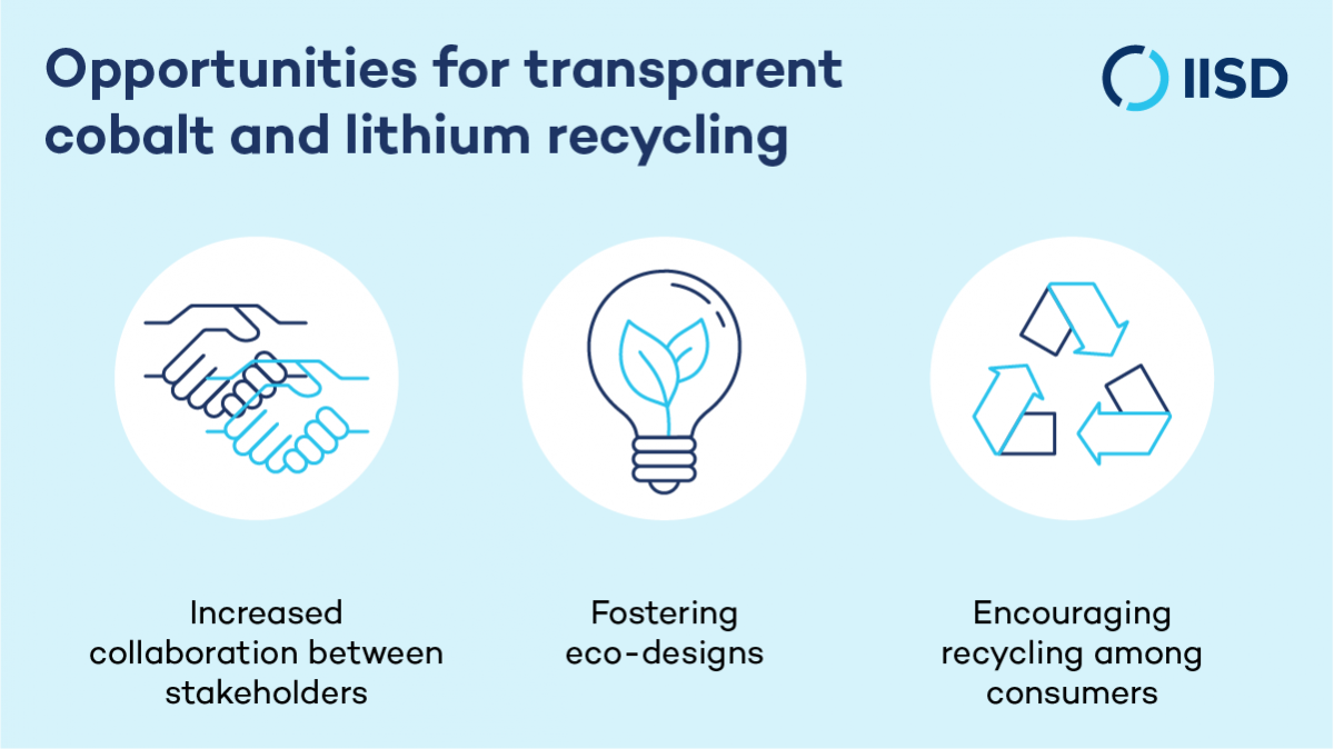 Opportunities for battery recycling