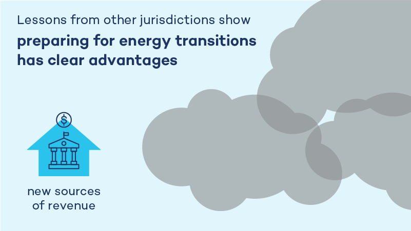 Lessons from other jurisdictions show preparing for energy transitions has clear advantages: new sources of revenue